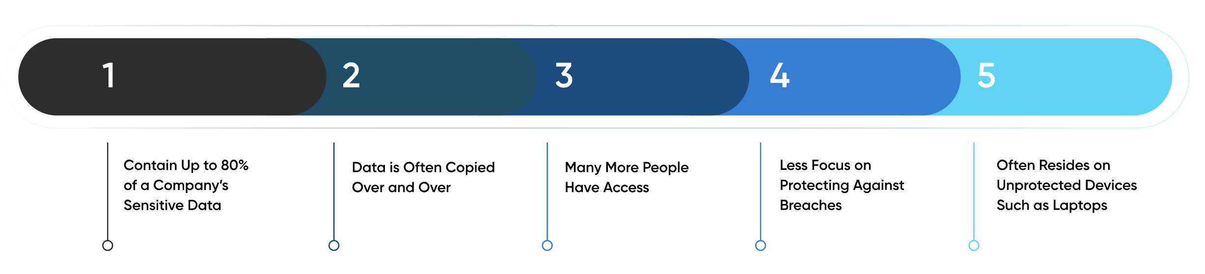 non-prod-environments-examples-in-data-scrambling